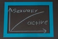 Sign a woman, a man chart, sexually active, frigid on the chalk Royalty Free Stock Photo