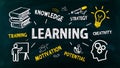 Chalkboard Illustration of Learning Concepts Royalty Free Stock Photo