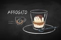 Chalked illustration of Affogato coffee recipe