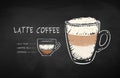 Chalked illustration of coffee Latte recipe