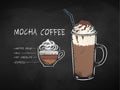 Chalked illustration of Mocha coffee recipe