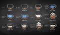 Chalked set of black and milk coffee recipes