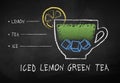 Chalked sketch of lemon iced green tea recipe