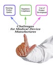 Challenges for Medical Device Manufactures