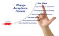 Change Acceptance Cycle