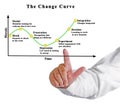 Change Curve