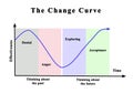 Change Curve Royalty Free Stock Photo