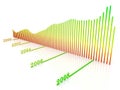 Change of Dow Jones Index 3d plot