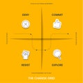 The Change grid model strategy framework diagram chart infographic banner with icon vector has deny, commit, resist and explore.