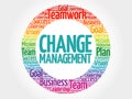 Change management circle word cloud