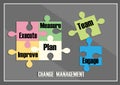 Change management concept ,Jigsaw design,Vector illustration Royalty Free Stock Photo