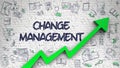 Change Management Drawn on White Brickwall. Royalty Free Stock Photo