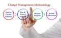 Change Management Methodology