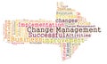 Change Management word cloud