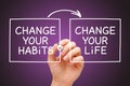 Change Your Habits Change Your Life Concept