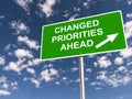 Changed priorities ahead traffic sign Royalty Free Stock Photo