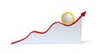 Changes in the euro exchange rate