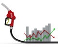 Changes in fuel prices