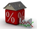 Changes the interest rate on the mortgage Royalty Free Stock Photo
