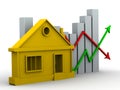 Changes in property prices. Concept Royalty Free Stock Photo