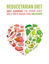 Changing eating habits to vegan diet, reducetarians promotional poster.