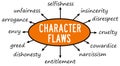 character flaws Royalty Free Stock Photo
