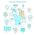 Character Person Woman and Benefits Drinking Water Concept Contour Linear Style. Vector Royalty Free Stock Photo