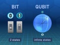 Characteristics of Bit and Qubit Royalty Free Stock Photo
