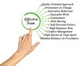 Characteristics of Effective Team Royalty Free Stock Photo