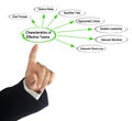 Characteristics of Effective Teams Royalty Free Stock Photo