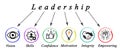 Characteristics of Leadership Royalty Free Stock Photo