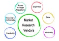 Market Research Vendors