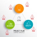 Characteristics of Project Plans - diagram Royalty Free Stock Photo