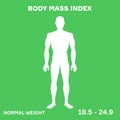 characterizing male silhouette for normal weight stage of body mass index