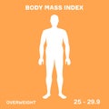 characterizing male silhouette for overweight stage of body mass index