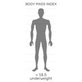 characterizing male silhouette for underweight stage of body mass index