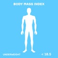 characterizing male silhouette for underweight stage of body mass index