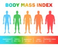 characterizing male silhouettes for different stages of body mass index