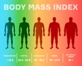 characterizing male silhouettes for different stages of body mass index