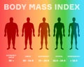 characterizing male silhouettes for different stages of body mass index