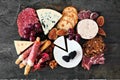Charcuterie platter of assorted meats, cheeses and appetizers over a dark slate background