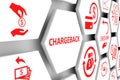 CHARGEBACK concept cell background