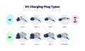 Charging plug connector types for ev electric cars