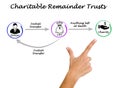 Charitable Remainder Trusts Royalty Free Stock Photo
