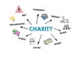 Charity. Help, Empathy, People and Money concept