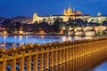 Charles Bridge and Prague Castle from Lavka