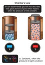 Charles law infographic diagram example expand heat compress cold ideal gas experiment