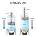 Charles`s law. law of volumes. gases tend to expand when heated. experiment