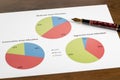 Chart of asset allocation pie charts with gold fountain pen nib