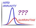 The chart comparing herd immunity strategy with strict quarantine. It is an important question with infections like COVID-19